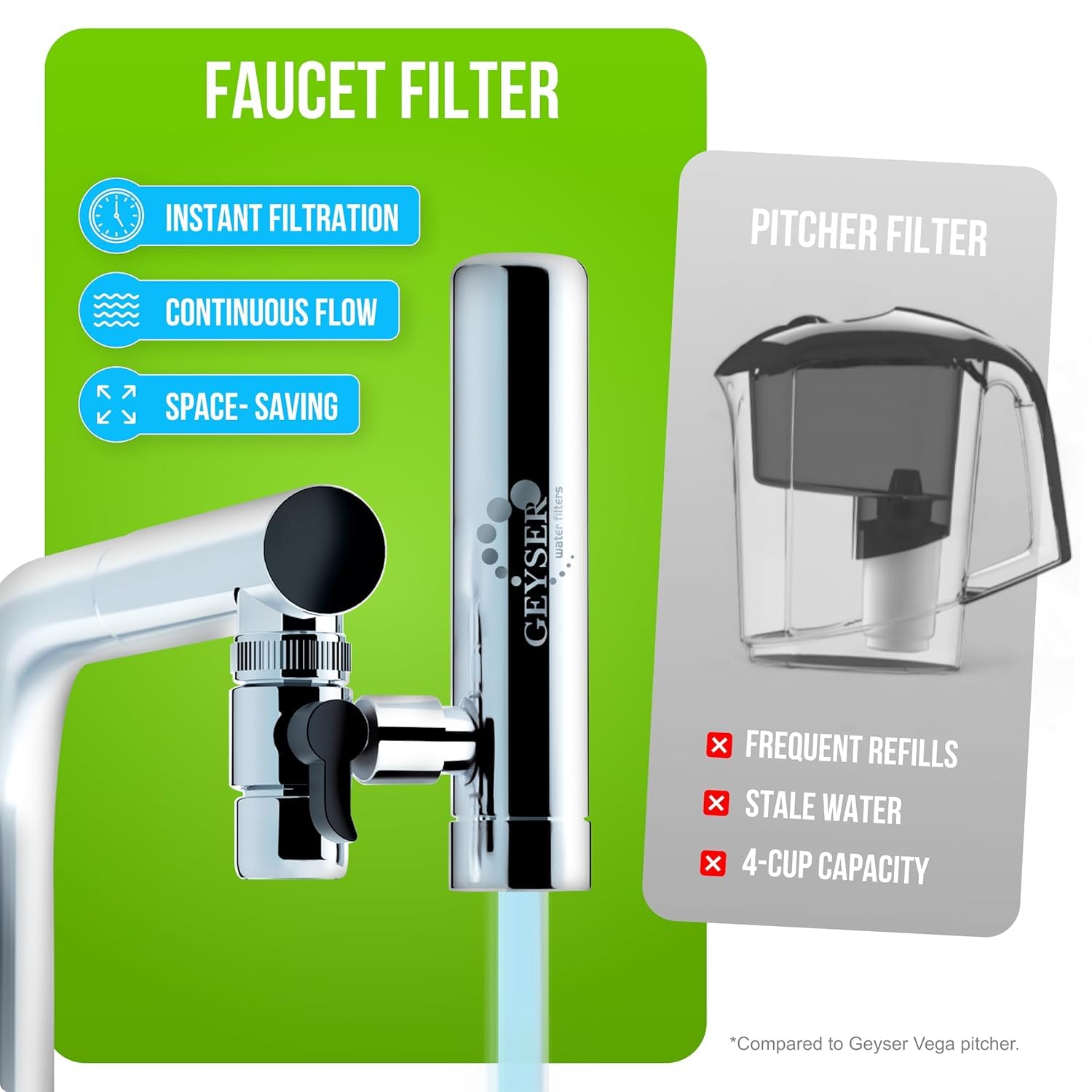 Waterlift ECO Faucet Water Filter – 99% Chlorine Removal, Tap Water Filter with ECO Cartridge, Easy DIY Installation, 2 Spray Modes, Improves Taste & Reduces Scale, Compact Kitchen Faucet Filter