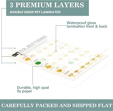 15 Pcs Parts of Speech Posters for Classroom, 11x17in Matte, Home Study
