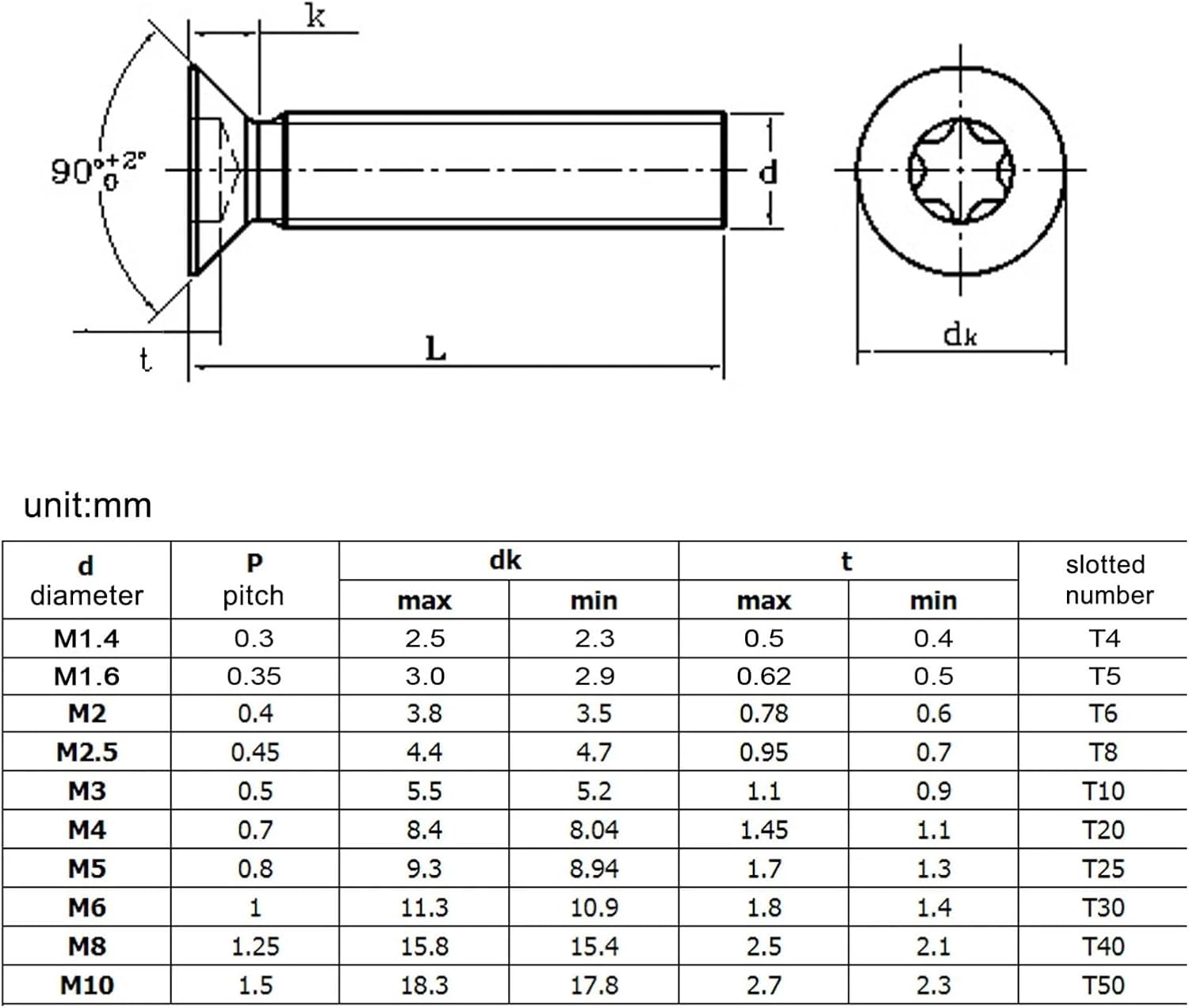 Screws, Round Head Screw,Self Drilling Screw,Flat Head Screws ,10/50pcs M1.4 M1.6 M2 M2.5 M3 M4 M5 M6 GB2673 304 A2 Stainless Steel Six Lobe Flat Countersunk Head Screw Bolt L=3-60mm(50mm,50pcs M1.4)