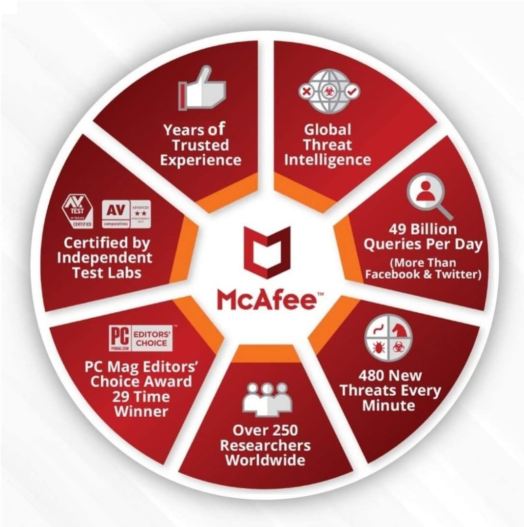 McAfee Internet Security 1-Year | 5- Device (Windows/Mac OS/Android/iOS)