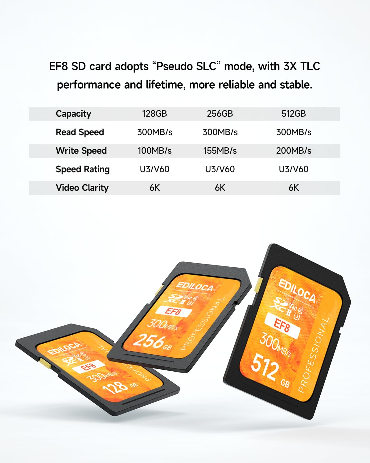 SD Karte UHS II SDXC 128GB 2er-Pack, Profi Speicherkarte SD mit Bis zu 300 MB/s Lesen & 100 MB/s Schreiben, V60, U3, Class 10 – 4K/6K Video, DSLR, Gaming, Actionkameras (EF8 128GB-2 Pack)