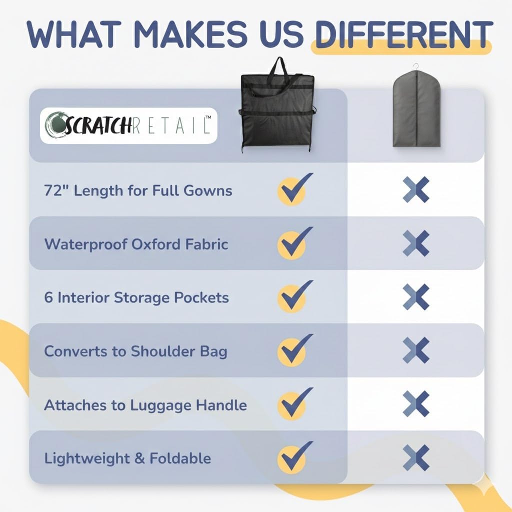 Sturdy Oxford polyester fabric - 72" Wedding Dress Garment Bag - Shoulder Strap - Accessory Pockets - Attaches to Suitcase – Waterproof – Trifold – Designed for Full Skirts – Carry Handle (Black)