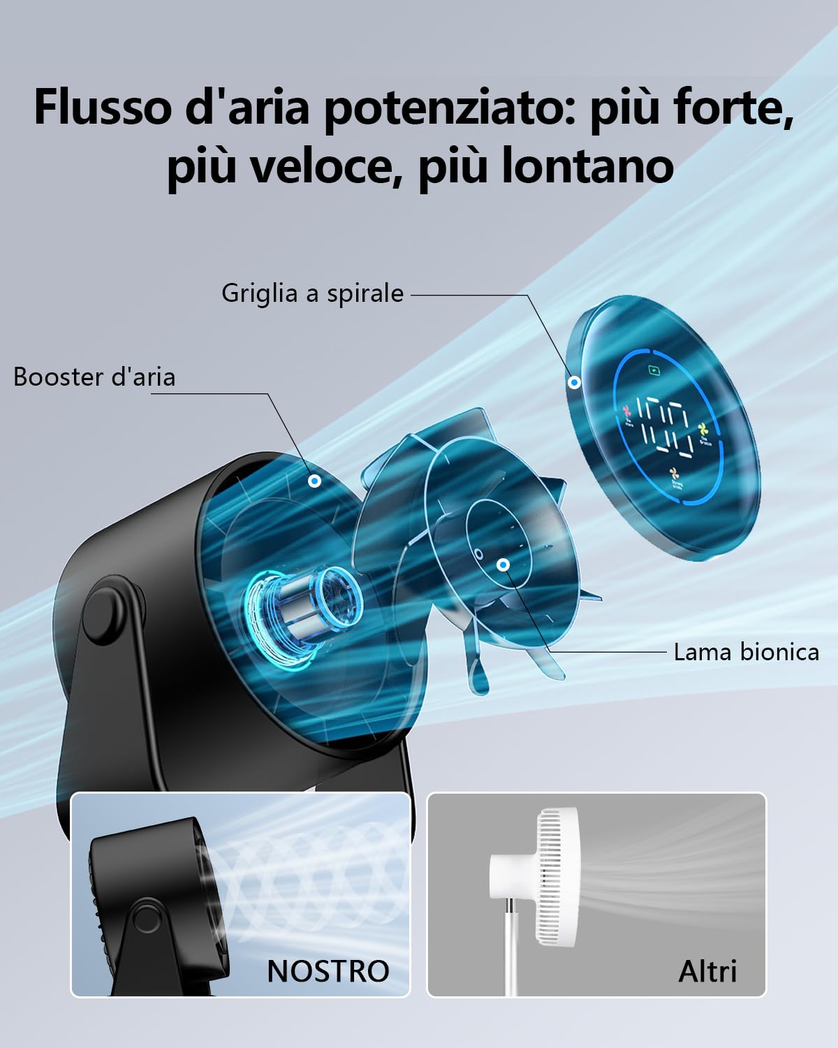 Ventilatore da Tavolo Silenzioso, Potente e Regolabile Display LED 100 velocità Ventilatore da parete Lnclinazione Variabile a 105° Raffreddamento silenzioso Per Camera, Soggiorno, Cucina, Viaggiare