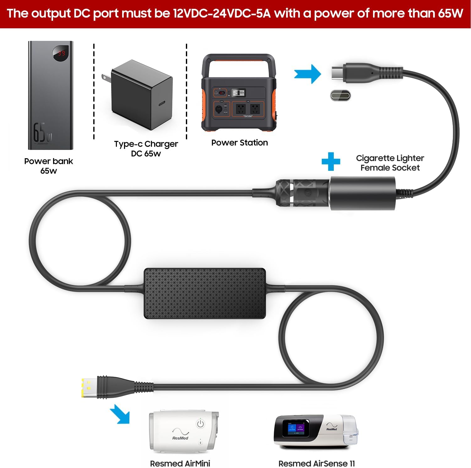 KFD 12V-24V Car Charger DC Adapter for Resmed AirSense 11 & ResMed AirMini DC Converter CPAP Machine Power Cord 20V PD USB C to Cigarette Lgihter Convert Cable for Power Station/Bank/Battery Backup