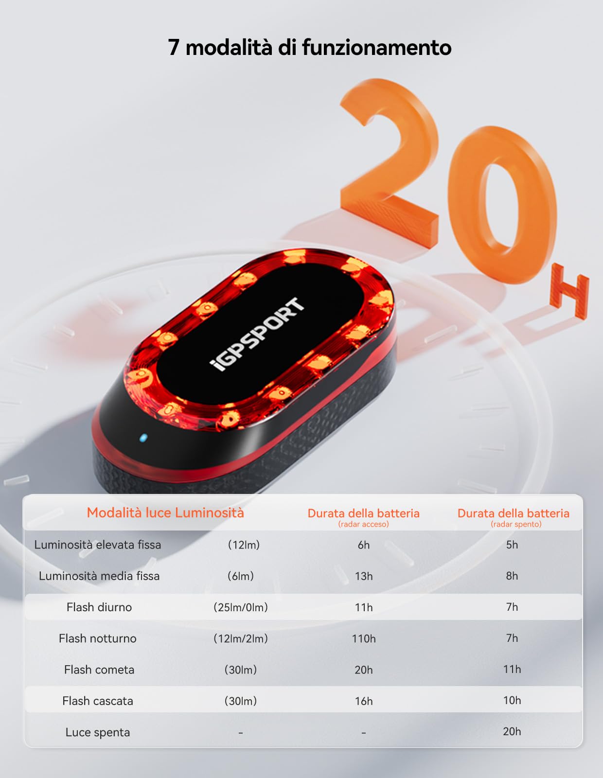 iGPSPORT SRmini Rear Light Bike Radar, 20 ore Battery Distance Vision 1.6 km Brake Detection Auto On/Off Function, MAX 65 lumen, Ant+, Bluetooth 5.0, IPX7