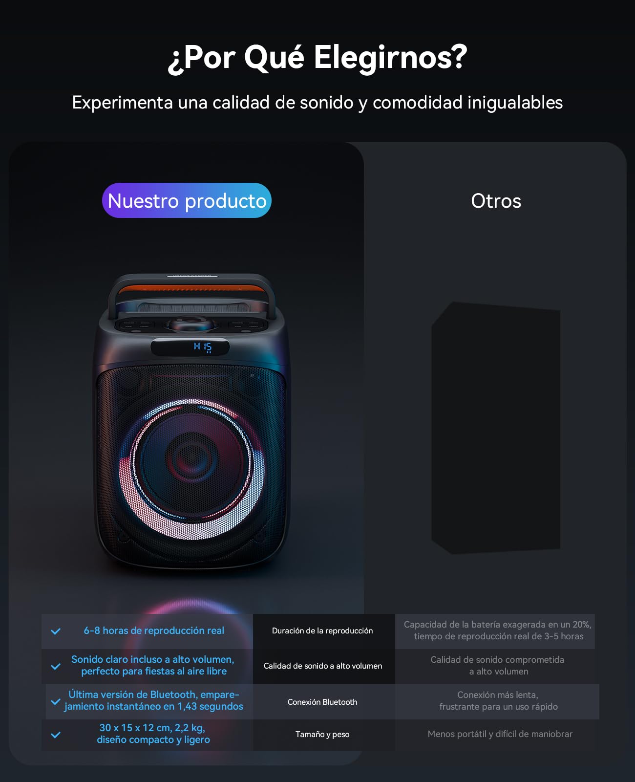 Máquina de Karaoke GKS60 Adultos, Altavoz Bluetooth Fiestas con 2 Micrófono