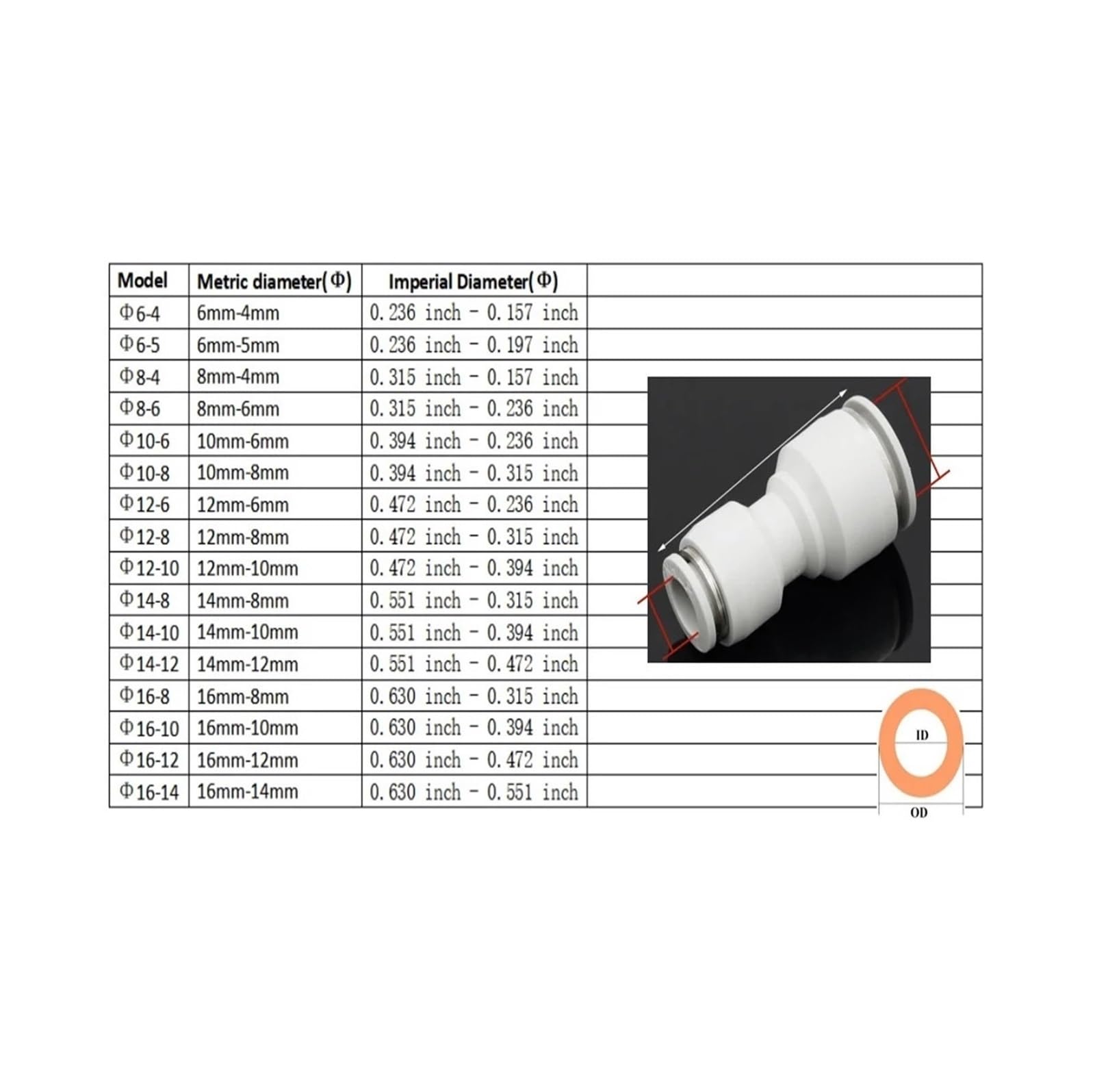 Raccordo pneumatico bianco PG4-PG16 tubo aria acqua innesto rapido | Connettore a pressione for fissaggio stabile di tubazioni for aria e liquidi(14-12mm PG 5PCS)