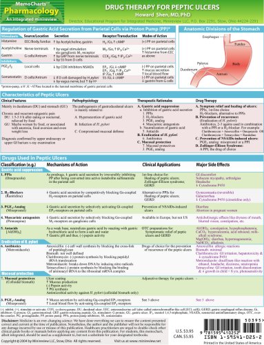 MemoCharts Pharmacology: Drug therapy for peptic ulcers (Review chart) (Paperback)