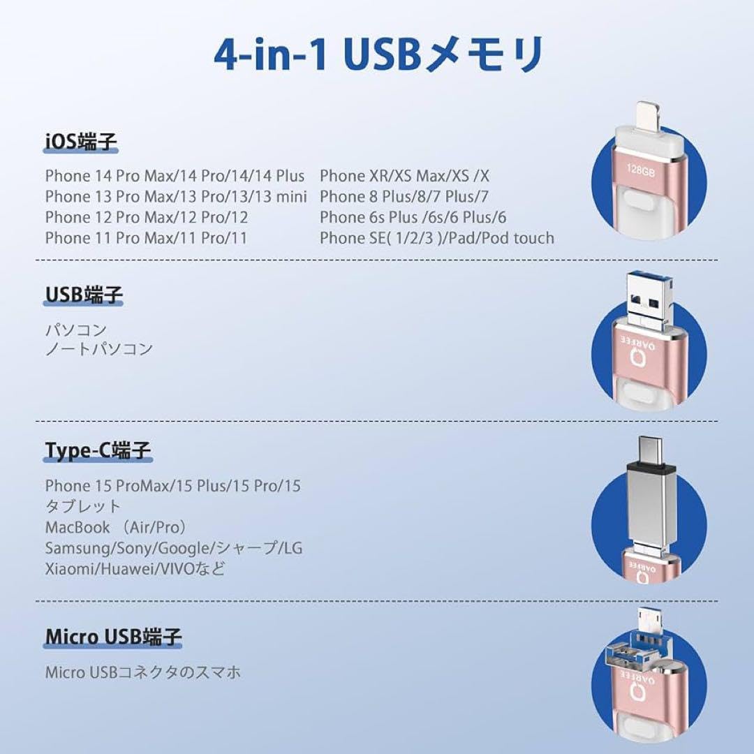 USB3.0指紋高速フラッシュドライブ暗号化、iOSデバイス用に特別に設計
