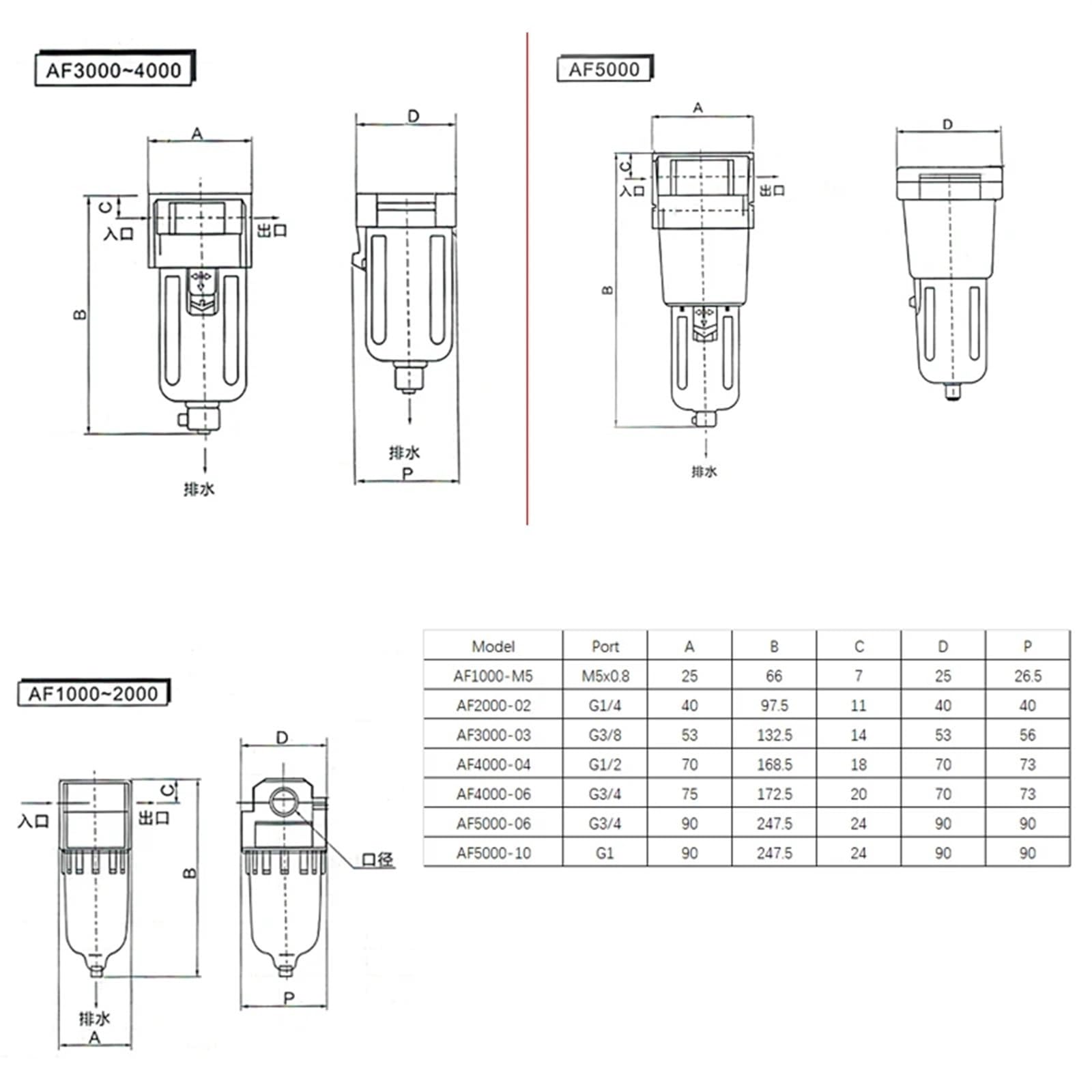 1 szt. AF4000-04 AF4000-06 AF5000-06 AF5000-10 1/2"3/4" uniwersalny filtr sprężarki powietrza filtr sprężarki pneumatycznej olej (Af4000-06 Copper)