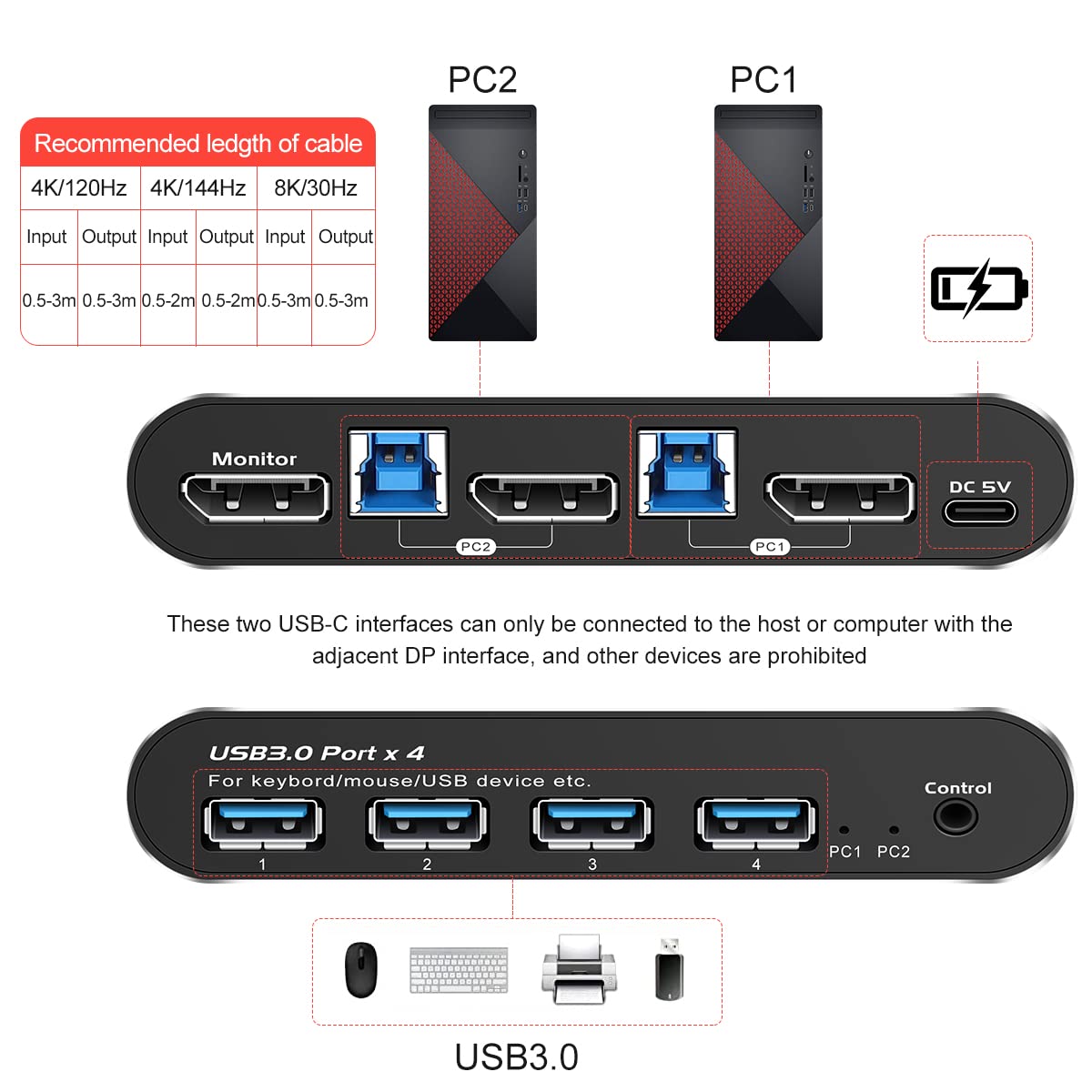 Amazon.co.jp: Displayport kvm スイッチ 1 モニター 2 コンピューター