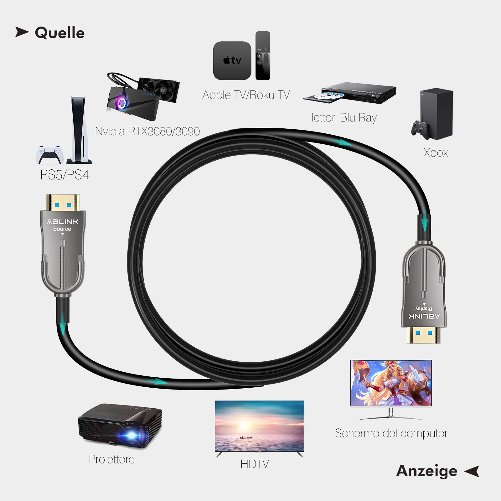 Ablink HDMI Glasfaser 2.1 Kabel 20m - 48 Gbps 8K 60Hz 4K 120Hz - eARC, HDR, CL3 - Kompatibel mit PS5, Xbox, PC, Projektoren, Monitoren & TVs