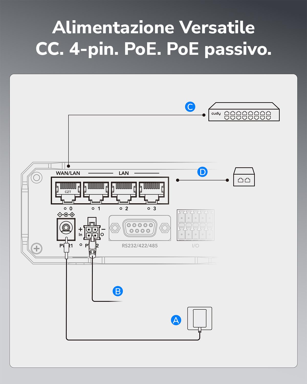 Router Wi-Fi industriale Cudy 4G LTE N300 Cat 4, doppia SIM, RS232/422/485, IP30, alimentazione PoE, controllo tramite app o web, guida DIN, montaggio a parete, IR04