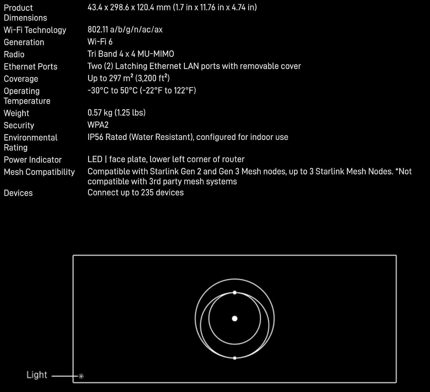 SL-4X - Kit Internet satellitare standard 4X Starlink – Router Wi-Fi 6, antenna IP67 con cavalletto e cavi, copertura 3200 mq