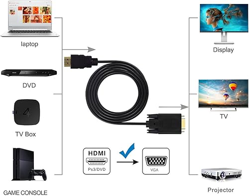 Miniatura 2 de Wonlyus Cable HDMI a VGA chapado en oro 1080P HDMI macho a VGA macho adaptador de video activo cable convertidor (3 pies3.3ft)