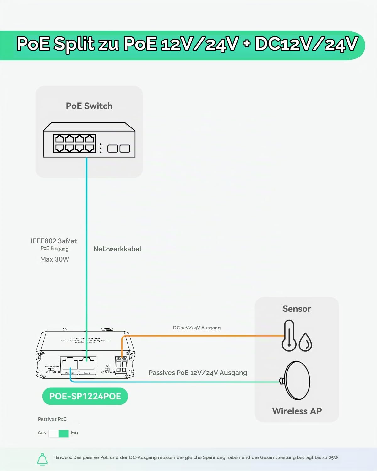 LINOVISION Industrieller Gigabit 30W PoE Splitter mit DC12V-Ausgang und 12V Passiv-PoE-Ausgang, geeignet für Kameras und IoT Systeme