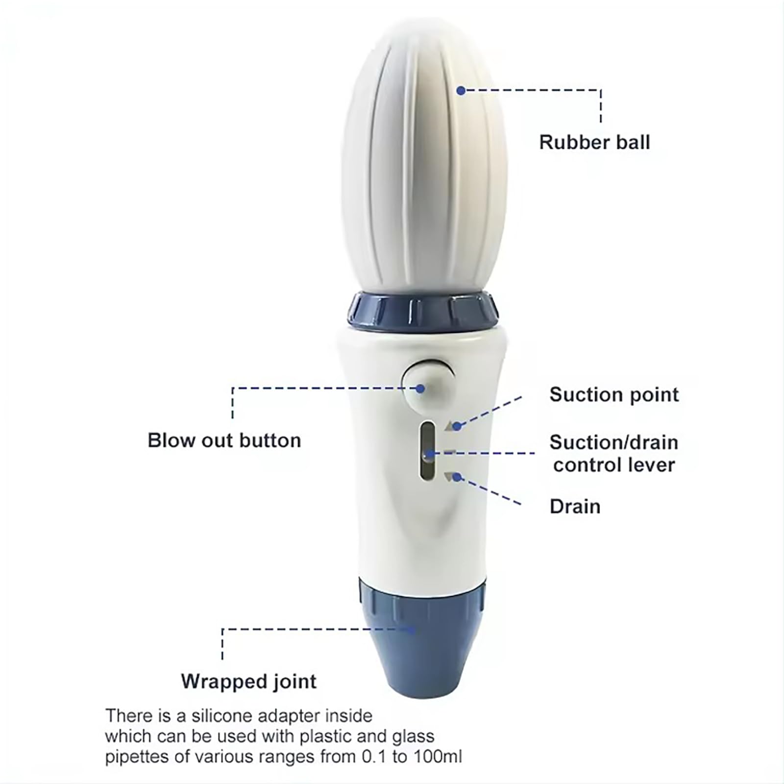 Controlador De Pipetas Serológicas De Laboratorio, Controlador De Pipetas con Volumen De Procesamiento De 0,1 A 100 Ml, Llenador Manual De Pipetas, Compatible con Pipetas De 8 Mm