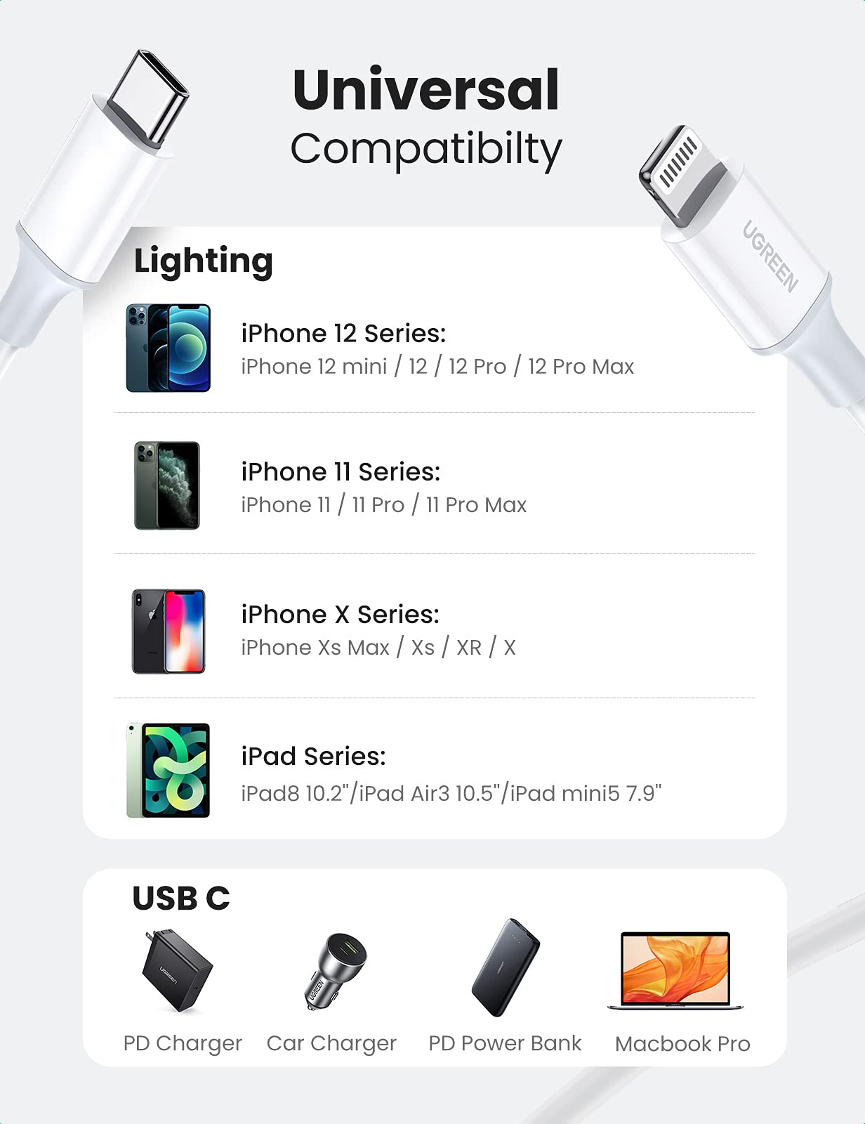 Ugreen Type-C Lightning iPhone Hızlı Şarj Kablosu 2 Metre
