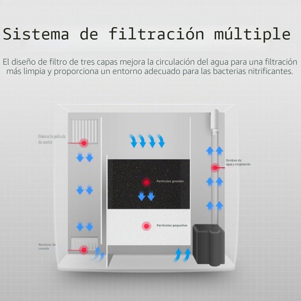 Acuario de Escritorio Bomba silenciosa de recirculación automática para Peces Dorados pequeños y bettas, Ideal para Sala de Estar. Medidas: 20 x 20 x 14 cm (Blanco).