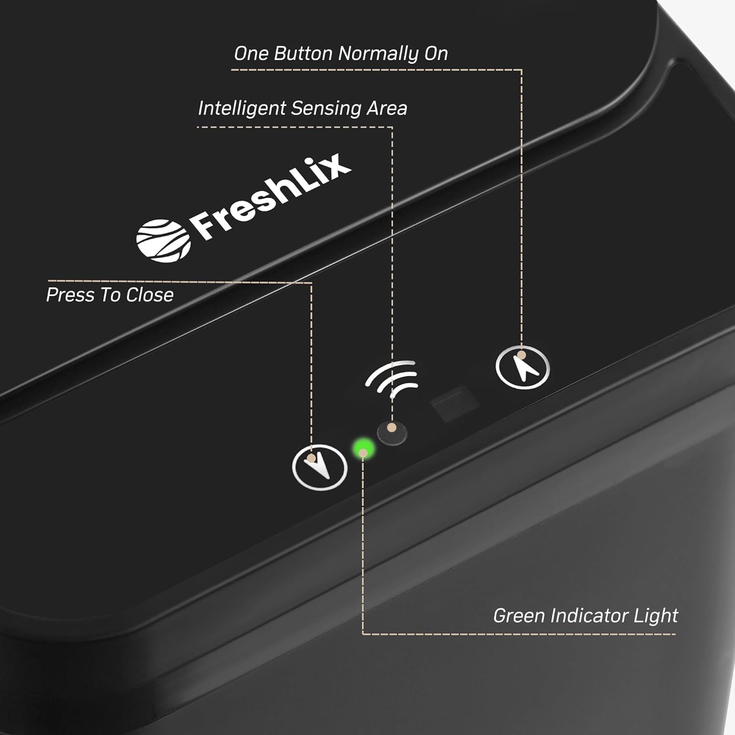 FRESHLIX Pattumiera con sensore di movimento, confezione da 2 pattumiera automatica senza contatto, piccola pattumiera intelligente, sottile, impermeabile, per camera da letto, bagno, ufficio,