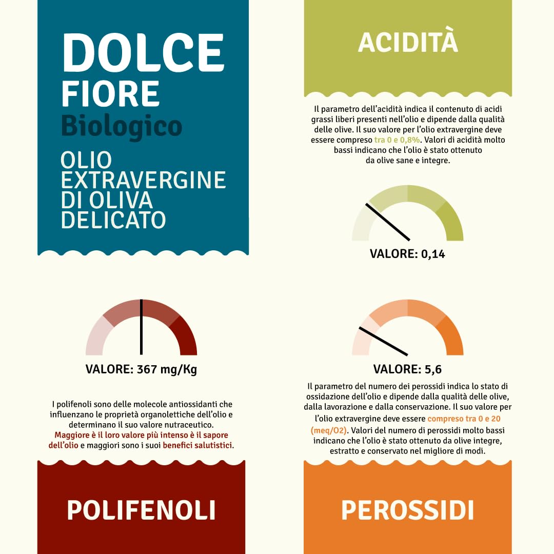 Dolce Fiore Bio – Olio extravergine di oliva biologico 5L Bag-in-Box | 100% Italiano, Fruttato Delicato, Estratto a Freddo