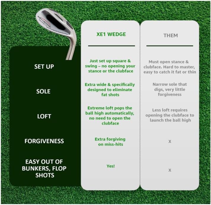 XE1 Wedge 59Degree Left Hand
