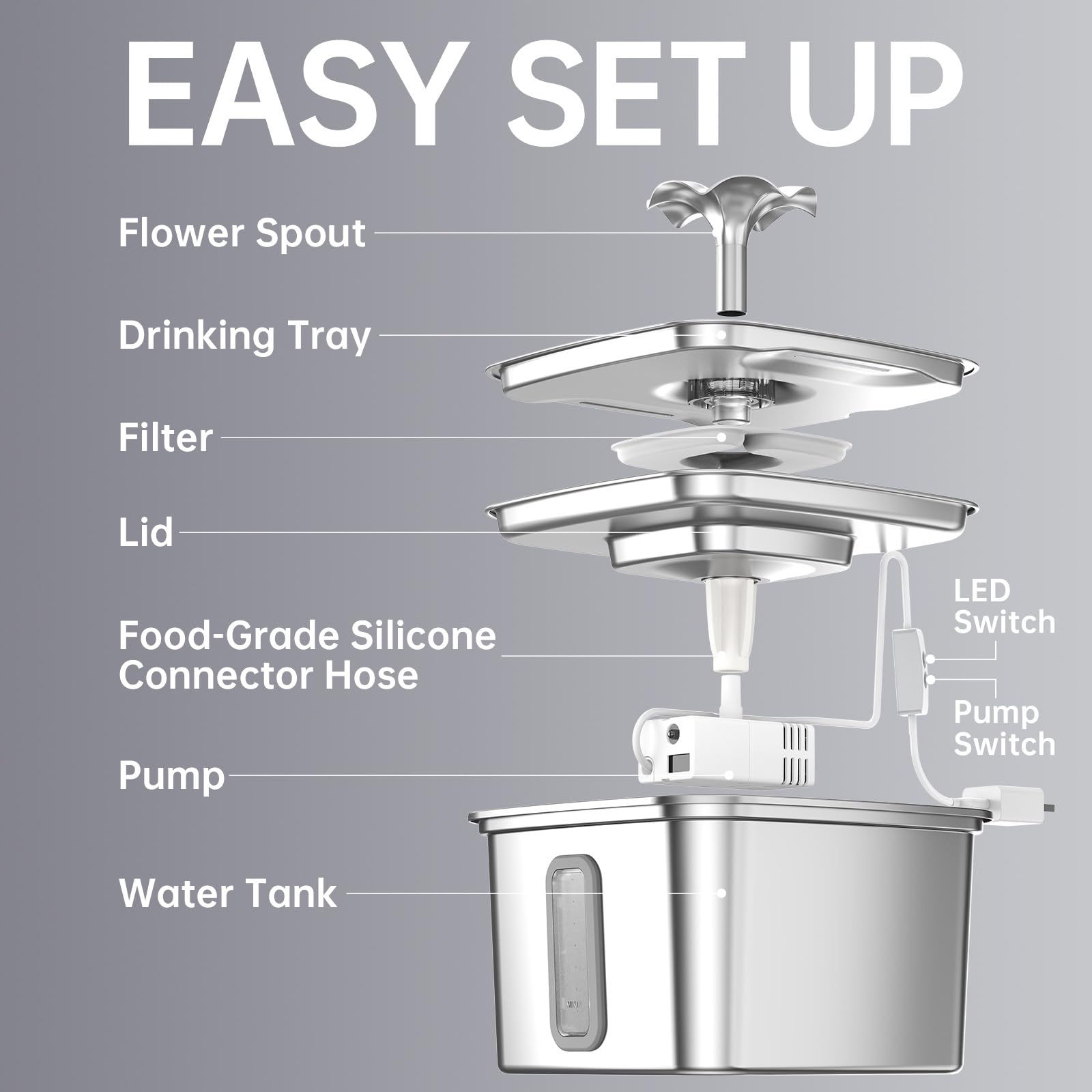 Veken Innovation Award Winner Stainless Steel Cat Water Fountain, 108oz, C1 view 9