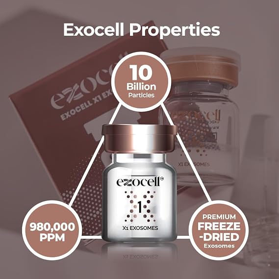 EXOCELL Exosomes for Skin Rejuvenation and Anti-Aging, 10 Billion Particles, 980K PPM, Korean Beauty Formula (X1 Exosomes + X2 HA Solution)