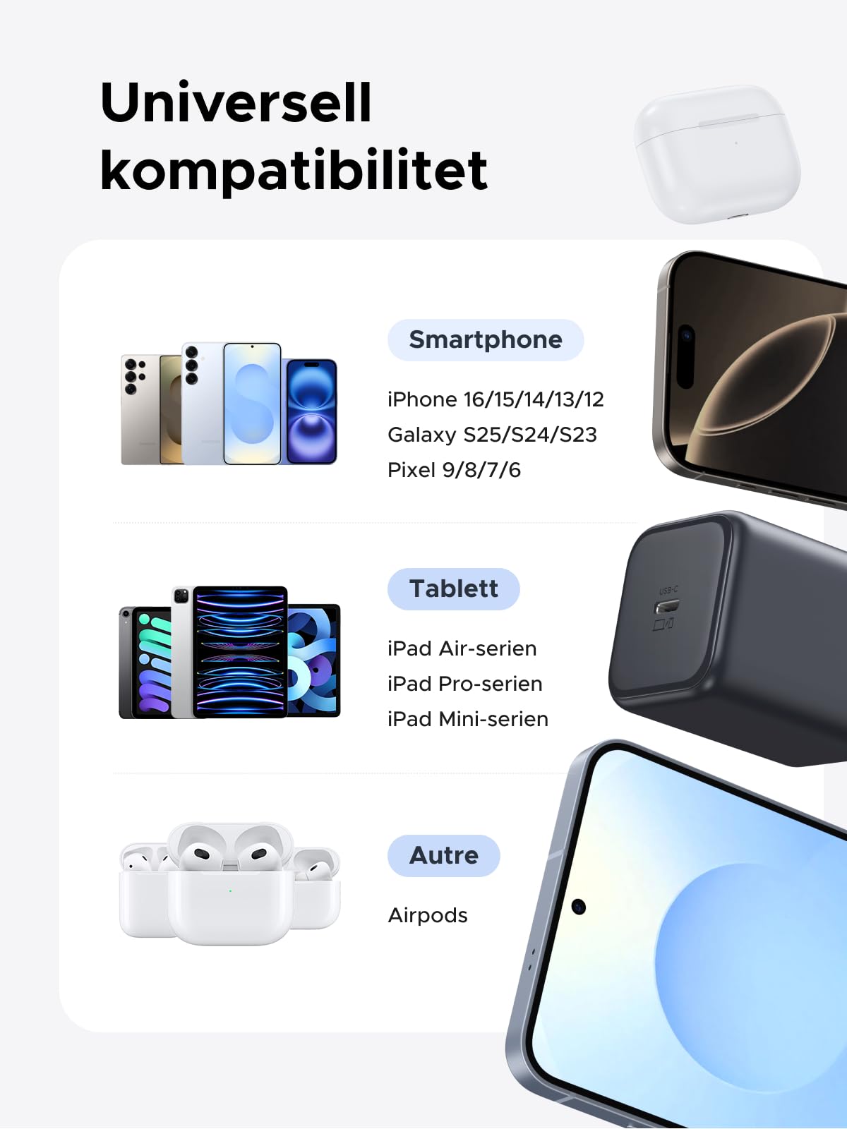 Ładowarka UGREEN USB C 45W PPS zasilacz GaN Charger PD szybka ładowarka kompatybilna z Galaxy S25 Ultra, S24, iPhone 16 Pro Max, MacBook, iPad Pro, Tab A8, Pixel 9, HomePod