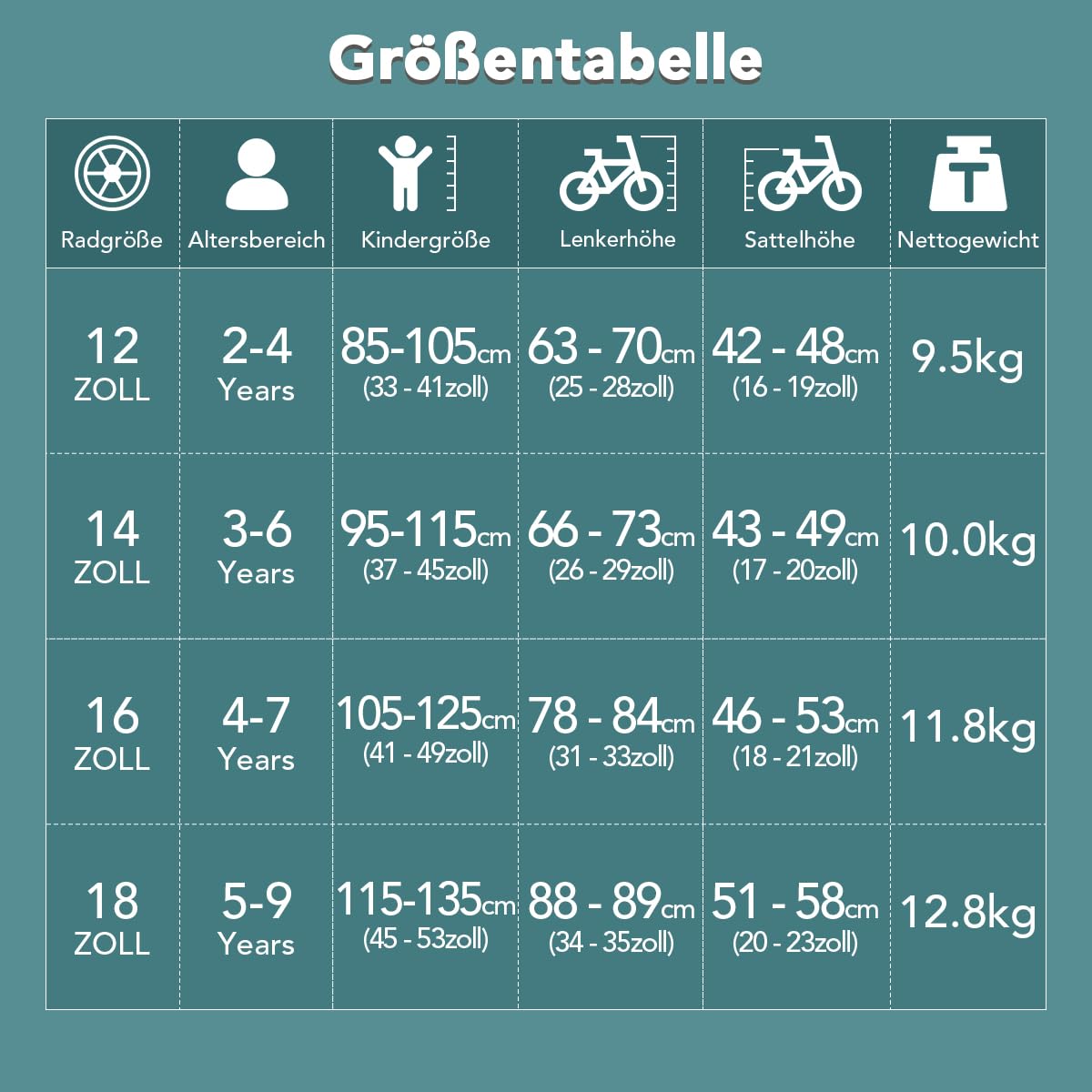 STITCH 14 Zoll Kinderfahrrad für 3-5 jährige Jungen, 14' Zoll Fahrrad für Jungen mit Stützrädern, Grün