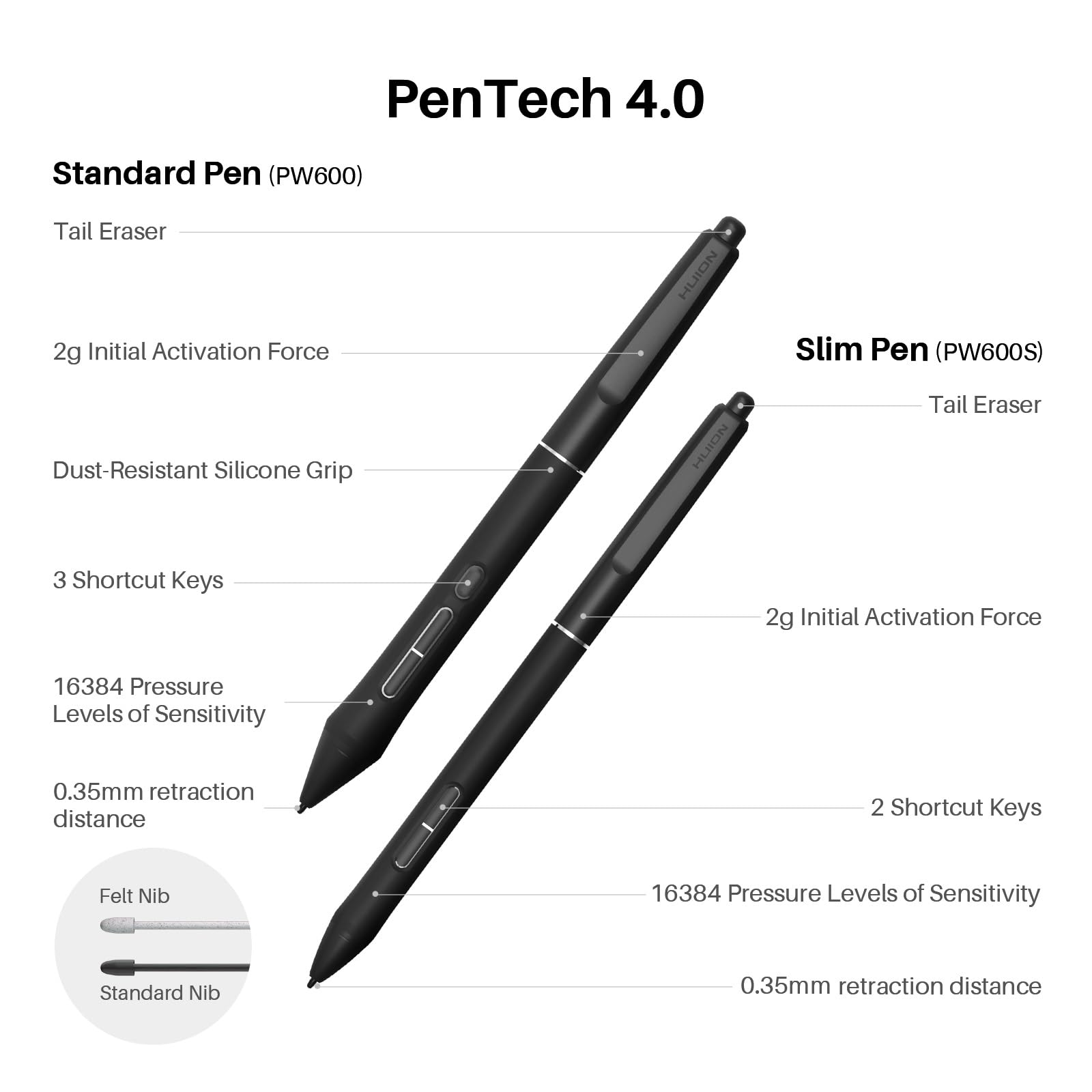 HUION Kamvas Pro 24 (Gen 3) - Tableta de dibujo táctil con pantalla, pantalla de dibujo gráfico 4K UHD con lápiz capacitivo de presión dual 16384, PenTech 4.0, 99% Adobe RGB, teclado inalámbrico