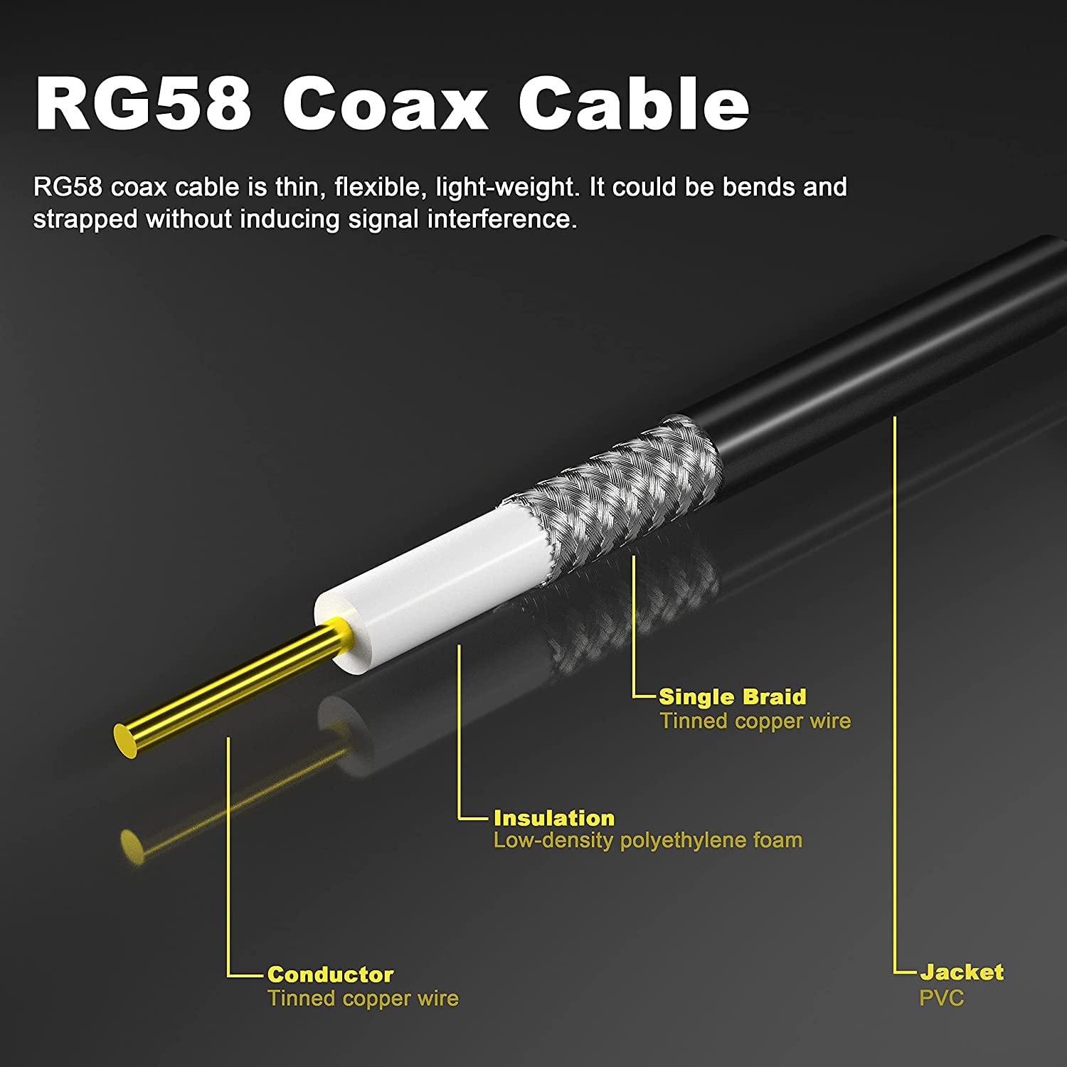 YILIANDUO CB Radio Antenna Cable SMA Male to UHF Male WiFi Antenna Cable UHF SO239 PL259 Cable RG58 5M/16.4ft for Handheld Ham & CB Radio Antennas Wi-Fi Radios SWR Meter - Image 4