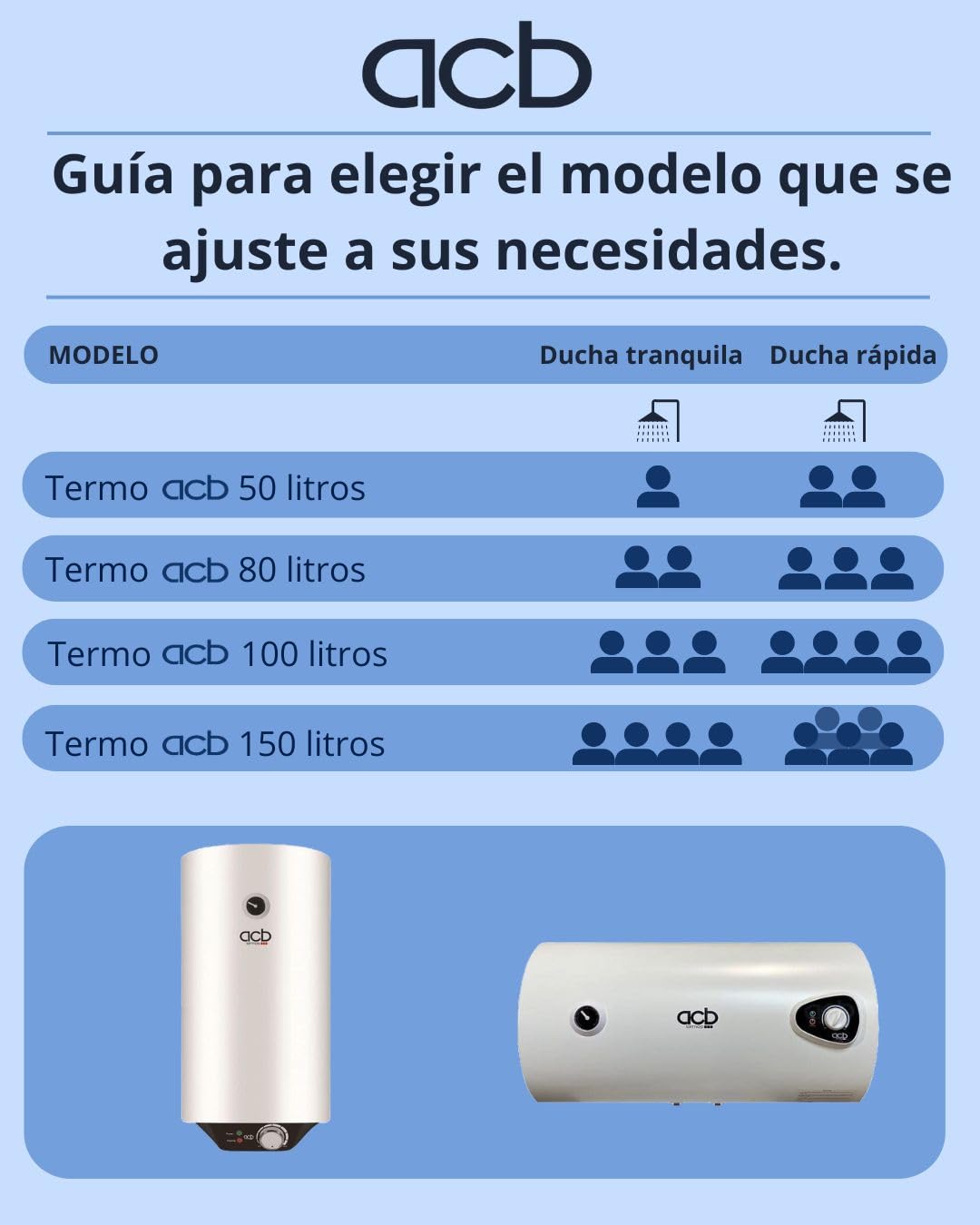 TERMO ELÉCTRICO ACB 150 L VERTICAL, CLASE ENERGÉTICA "B", CON TERMÓMETRO Y REGULADOR DE TEMPERATURA