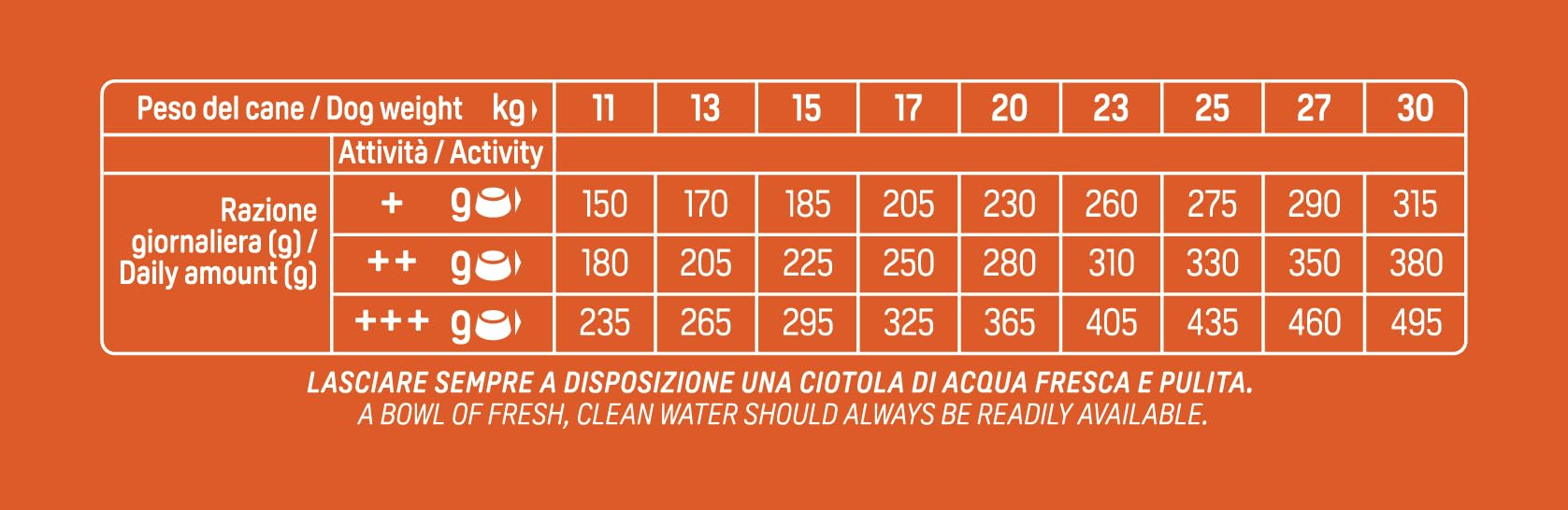 Trainer Natural Cibo per Cani Medium Adult, Prosciutto Crudo, 3 Kg