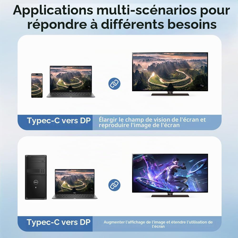 USB-C Thunderbolt 4 à DisplayPort 2.1 2m 12Bit Ultra HD 16K Vidéo USB 4.0 Thunderbolt 5 DP 2.0 Câble 16K (15360x8640)@60Hz 4K@240Hz 8K@120Hz Port d'affichage 2.1 Compatible Avec MacBook