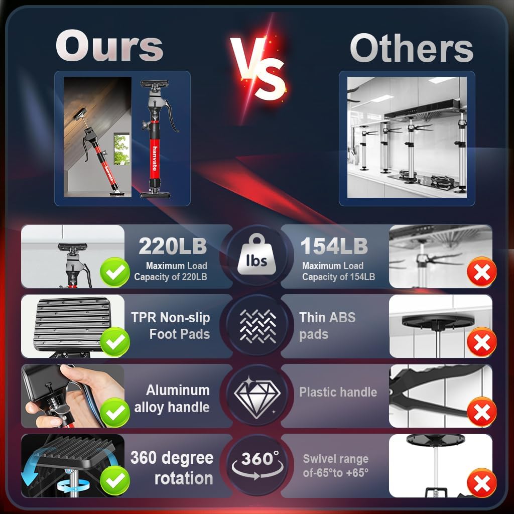 Cabinet Jacks for Installing Cabinets 2 Pack, 15.8"-23.6" Steel Telescopic Quick Support Rod, Adjustable 3rd Hand Support System with 220lbs Capacity for Cabinet Jack, Drywall Jack&Cargo Bars