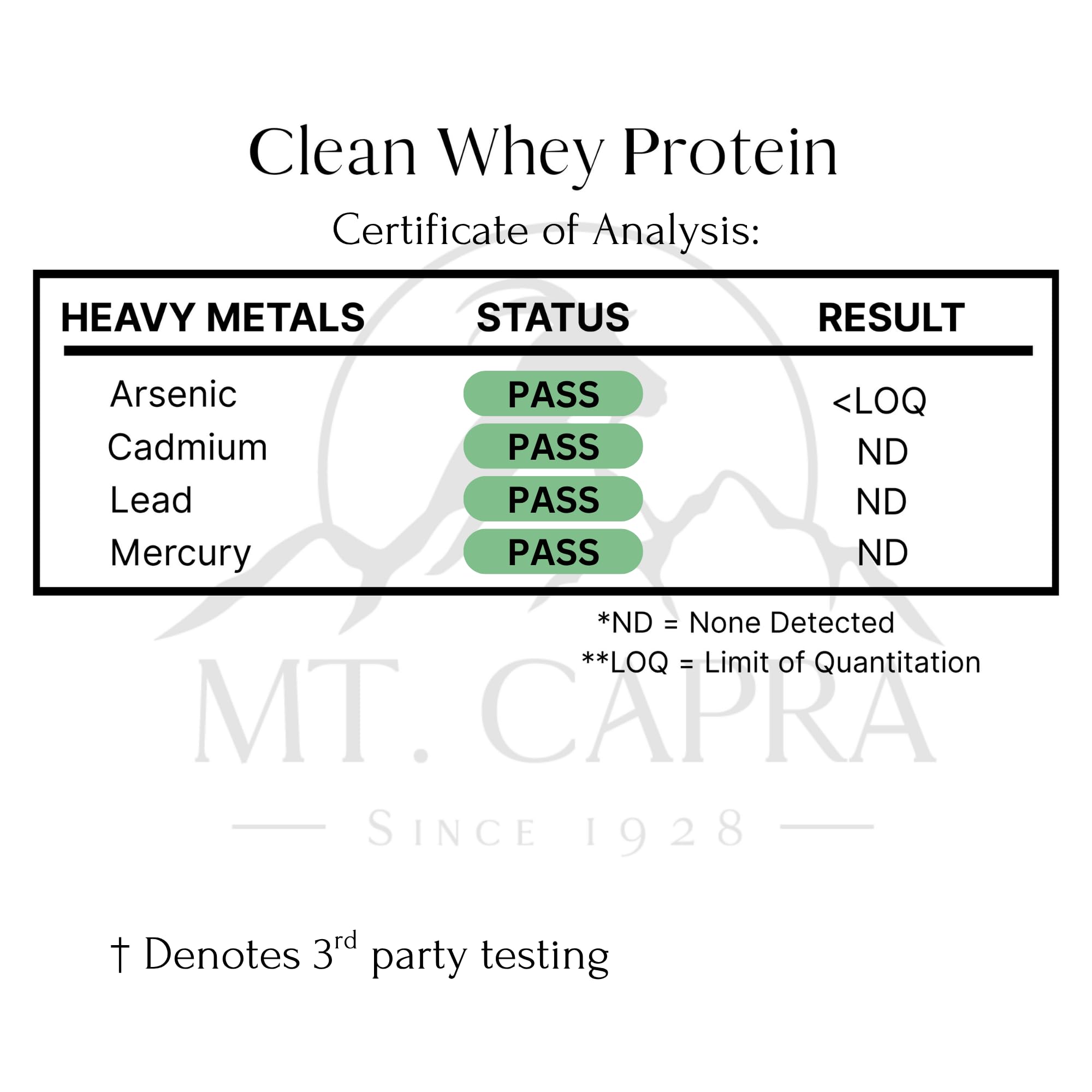 Mt. Capra Clean Whey Protein | 24 g Protein Per Serving | Unsweetened — Amazon image 10