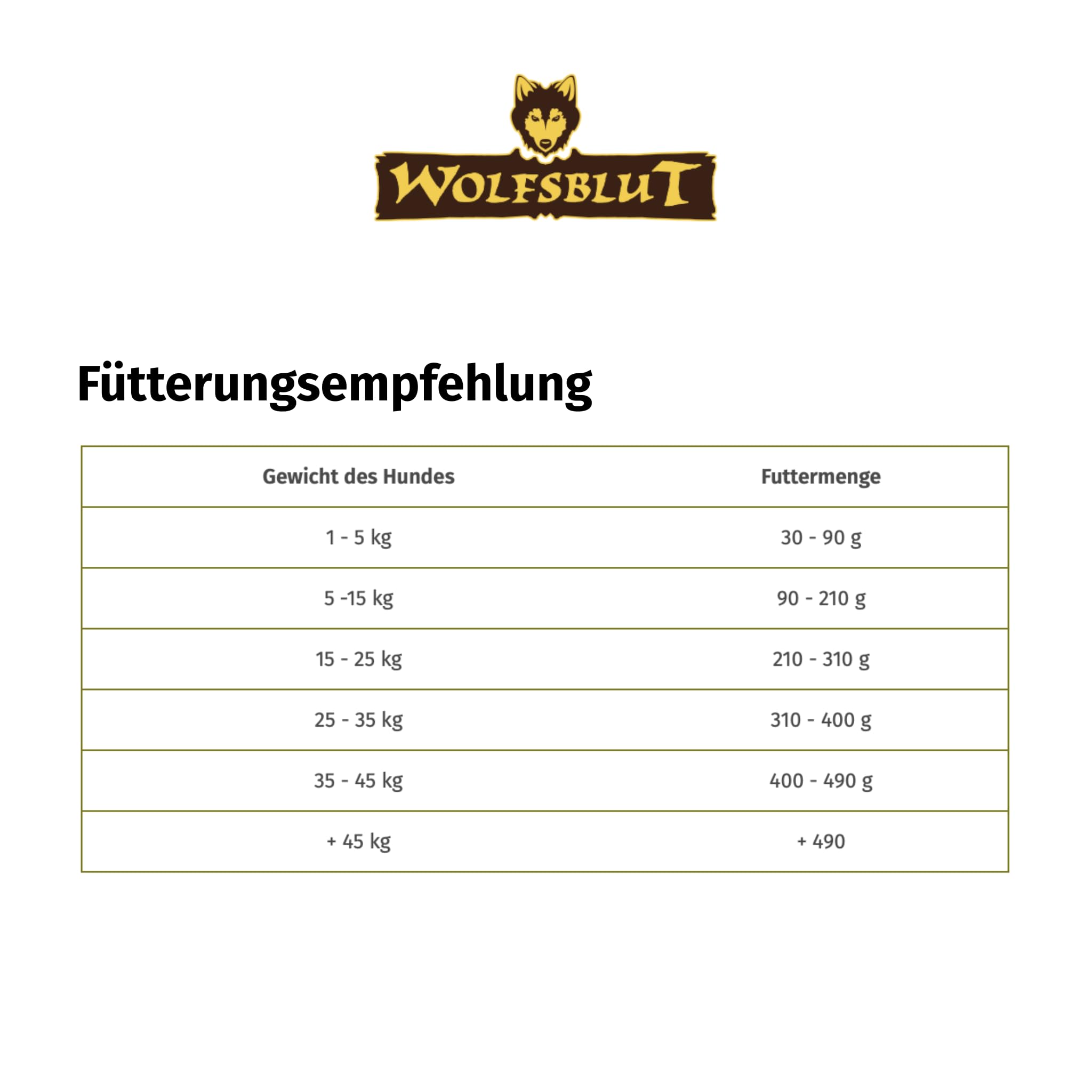 Black Bird Senior 12.5 Kg