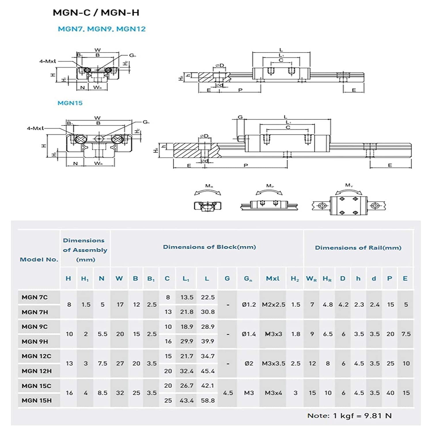 CNCMANS 2 Stück MGN12 300mm Linearführung Miniatur Lineare Schienenführung mit 2 Stück MGN12H Carriage Block für CNC-Maschine und automatische Geräte (MGN12H-300mm H-Type)