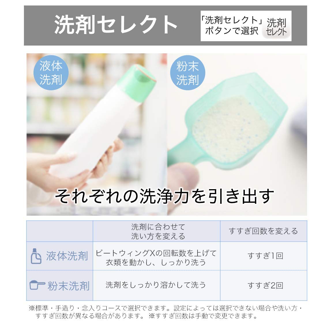 Amazon.co.jp: Hitachi BW-V80E W Fully Automatic Washing Machine 
