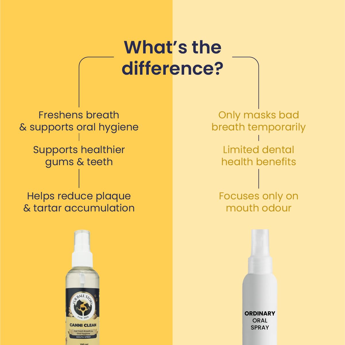 FUR BALL STORY Canni Clean Oral Care Spray for Dogs| Pet Dental Spray for Fresh Breath, Plaque & Tartar Removal | Supports Gum Health & Teeth Cleaning | with Peppermint, Fennel (Saunf) & Clove Oil 4