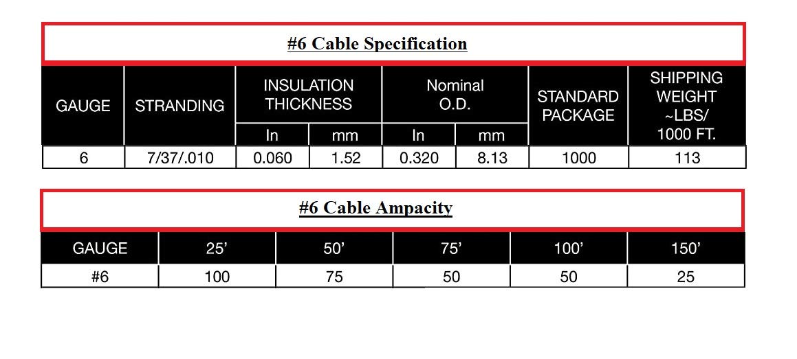 Inweld 6 Gauge Premium Welding Cable 600 Volt - Black - Made in the USA (500 Feet)