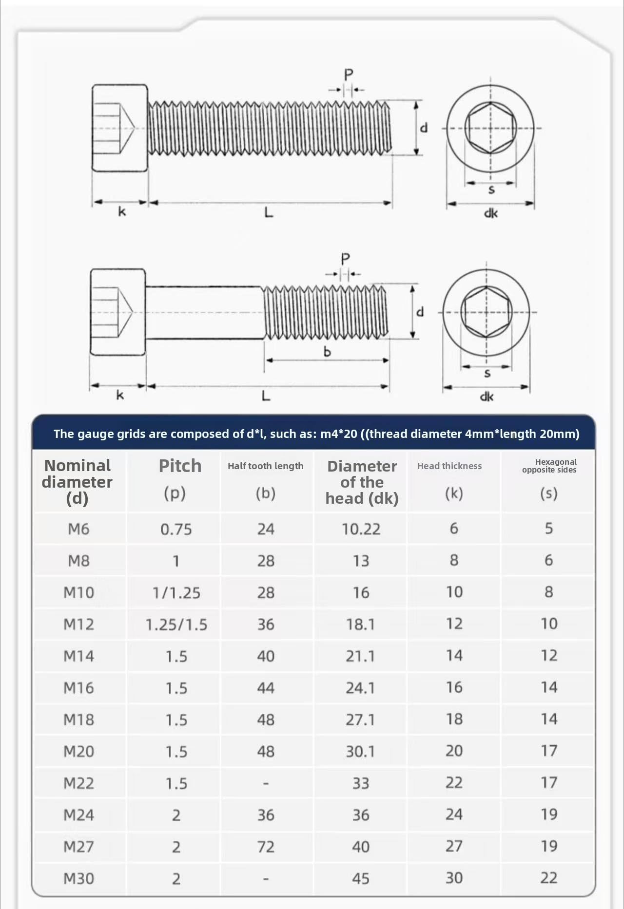 Tornillos cilíndricos negros de rosca fina 12,9 M14 – M24 (M24 x 1,5 x 130