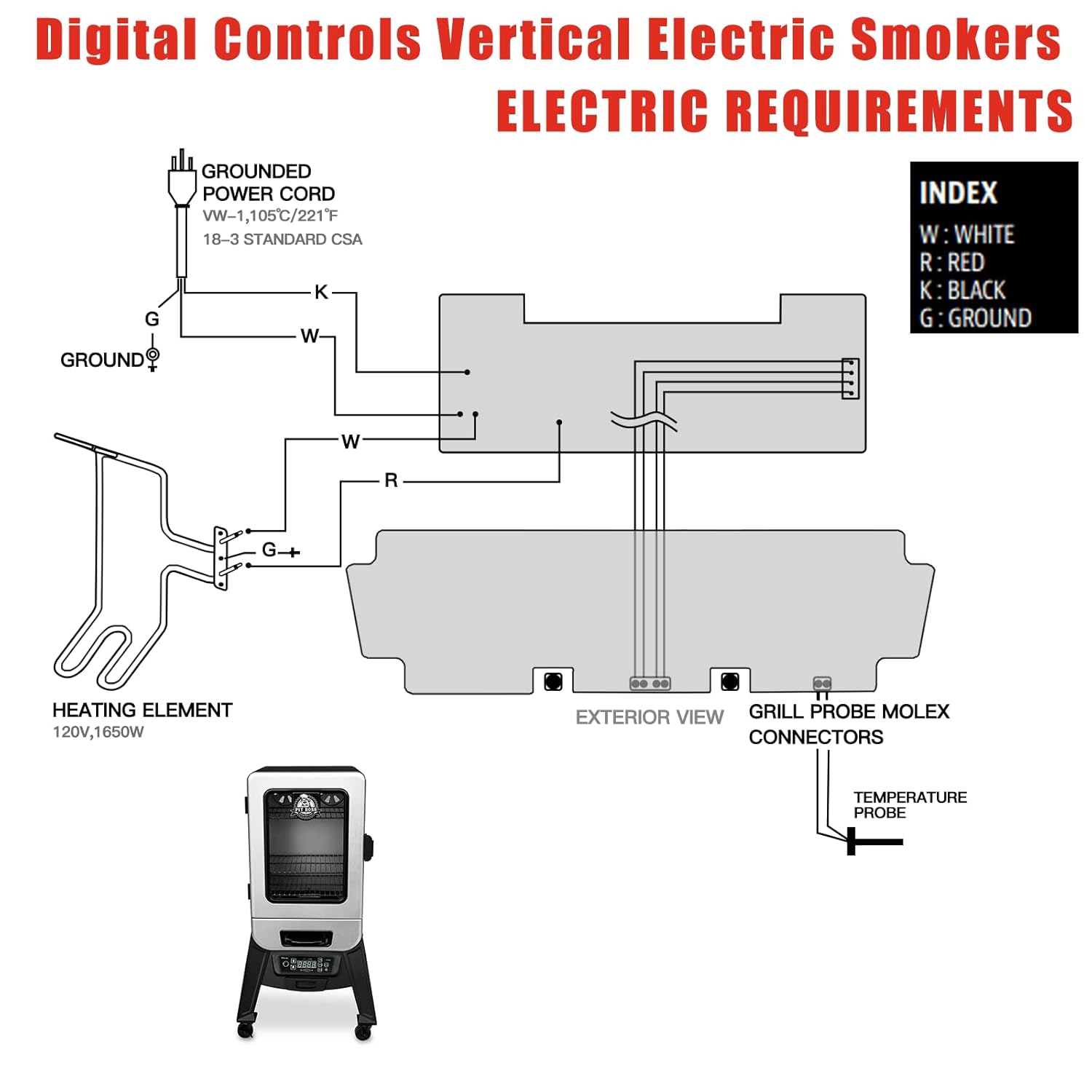 Digital Thermostat Control Board Replacement Parts Compatible with Pit Boss 2 Series Digital Electric Vertical Smoker for Pit Boss PBV2D1 Controller