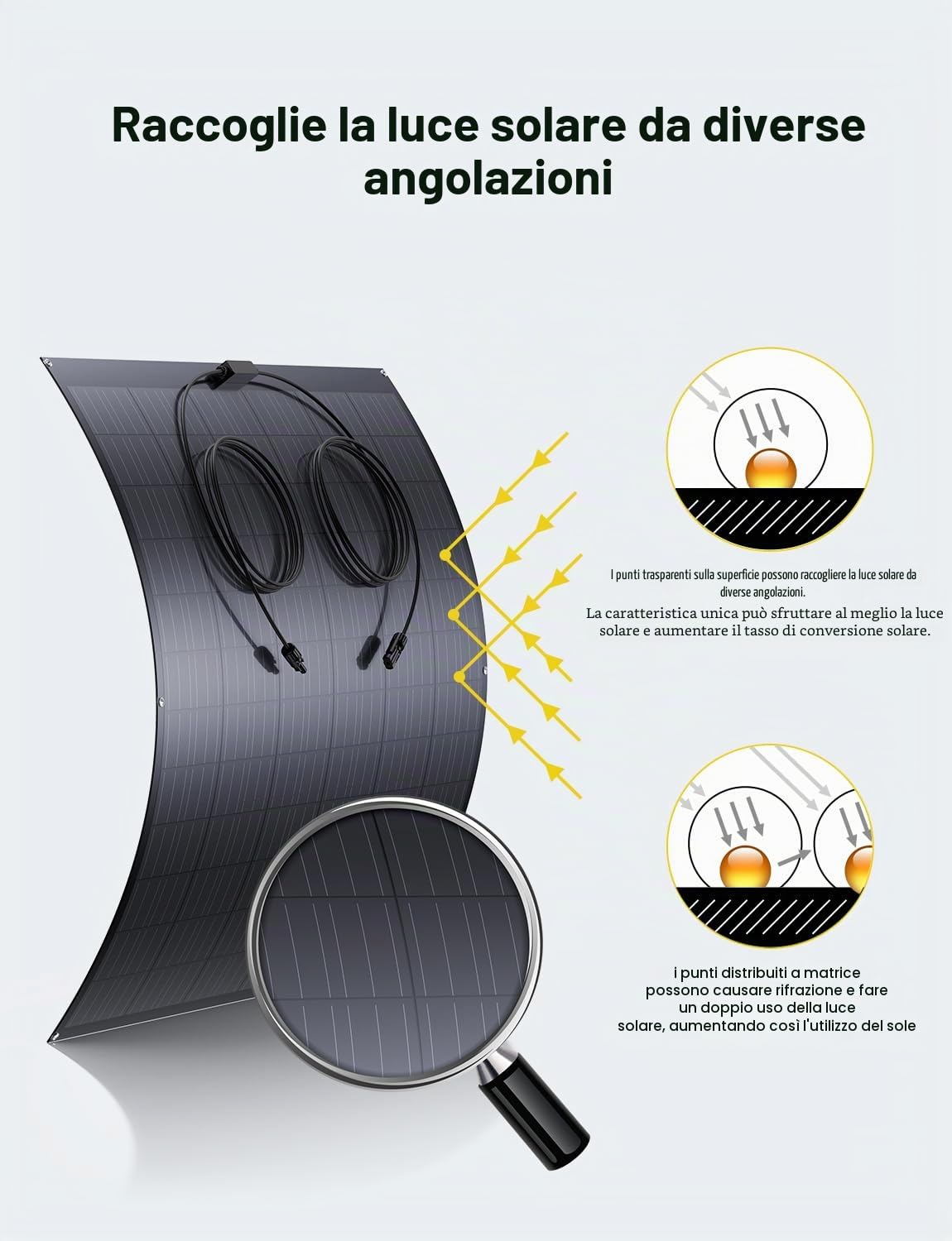Kit Pannelli Solari per Balcone, 960W, 4 Pannelli Flessibili da 240W, Efficienza 18%, Plug & Play
