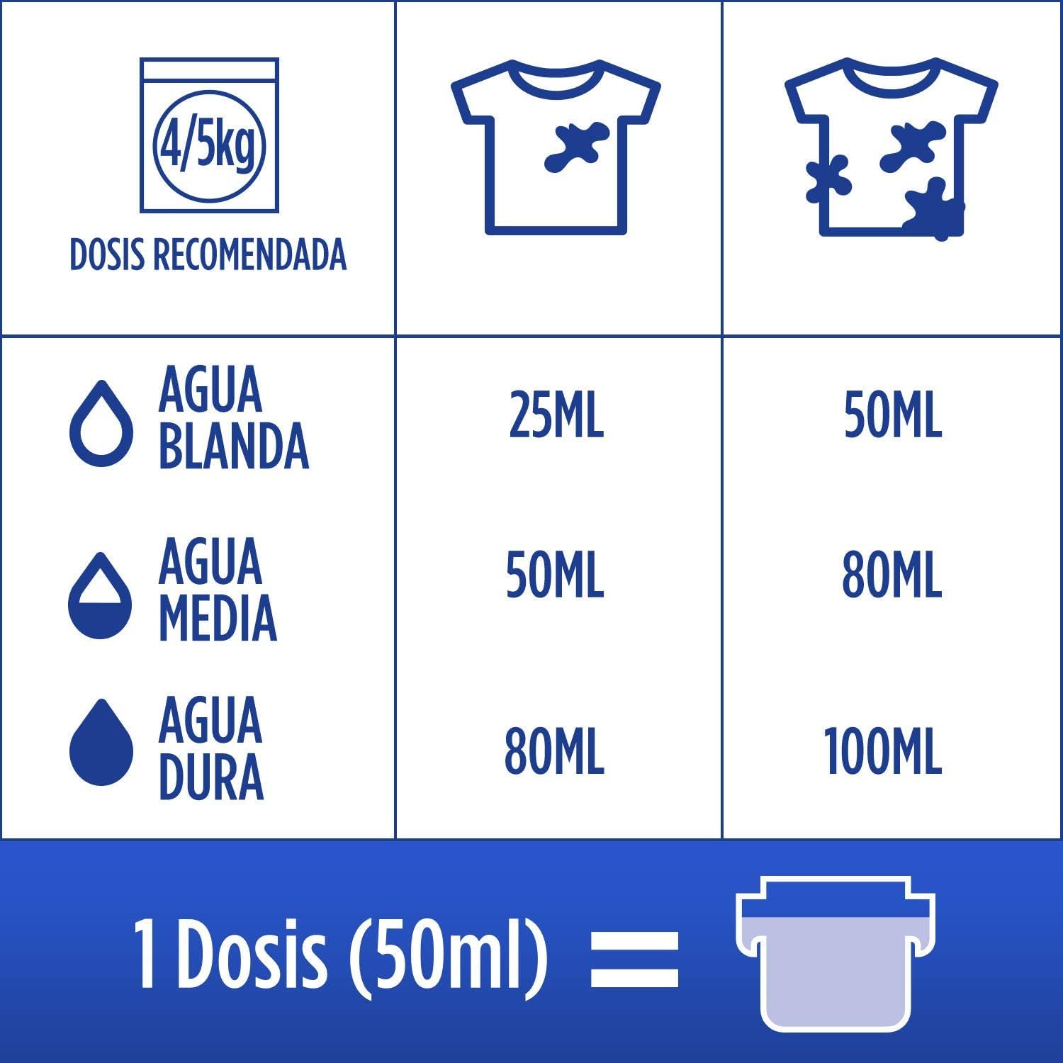 Colon Nenuco - Detergente para lavadora, adecuado para ropa blanca y de color, formato gel - Megapack de 5, hasta 170 dosis