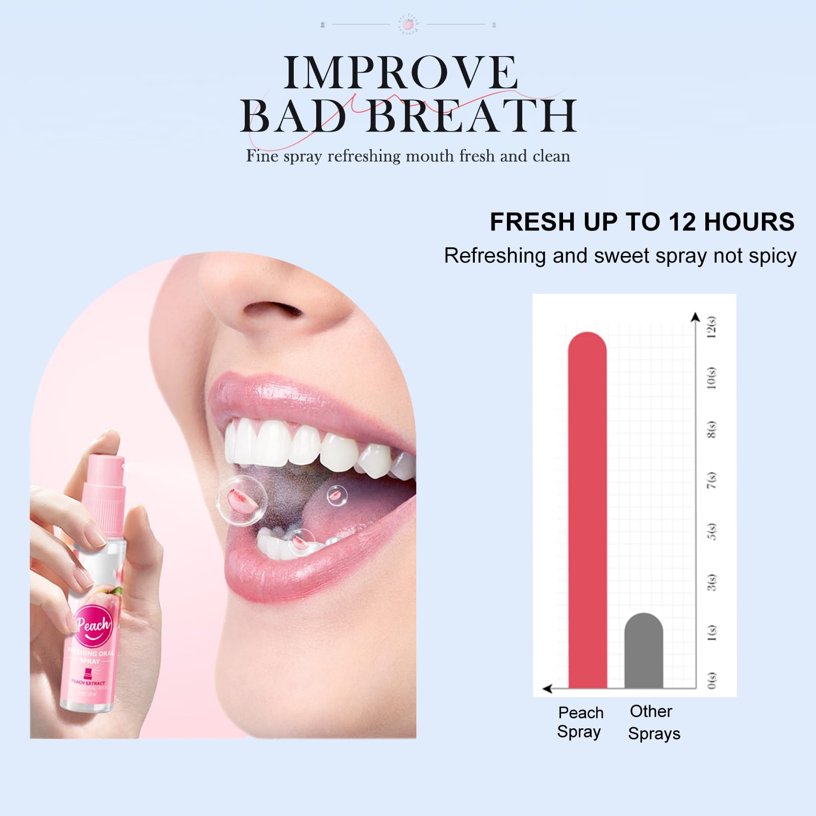 Spray Alito,Spray Alito Fresco,Alito Fresco,Spray Per Alito Cattivo,Spray Sapore Di Frutta, Odore Pulito,Rimozione 'Alitosi, Rinfrescante 'Alito Per L'Igiene Orale(Sapore di Pesca)