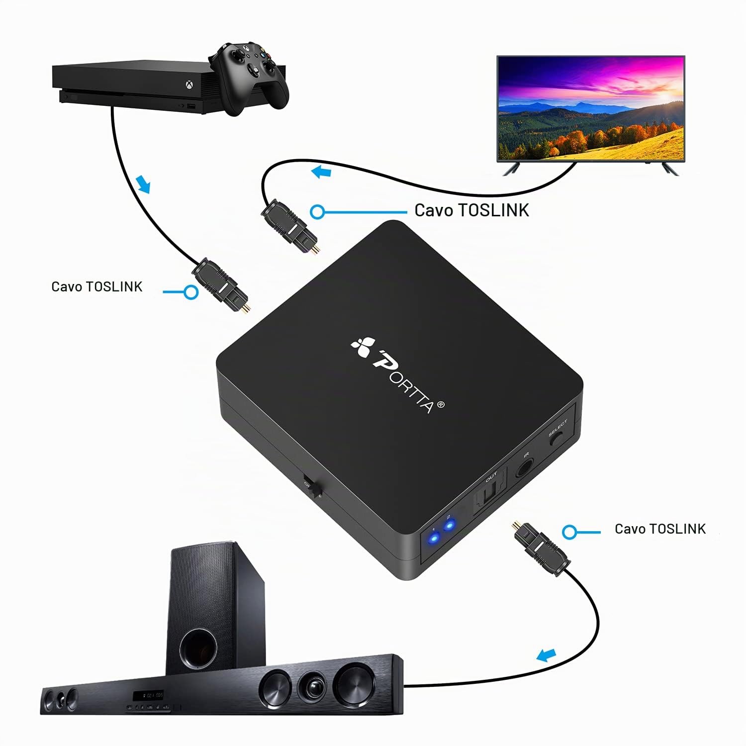 Portta Audio Switch SPDIF Toslink 2 Port 2 Ingressi 1 uscita Digital Optical Commutatore switcher con telecomando IR per PS3 DVD Player Amplificatore