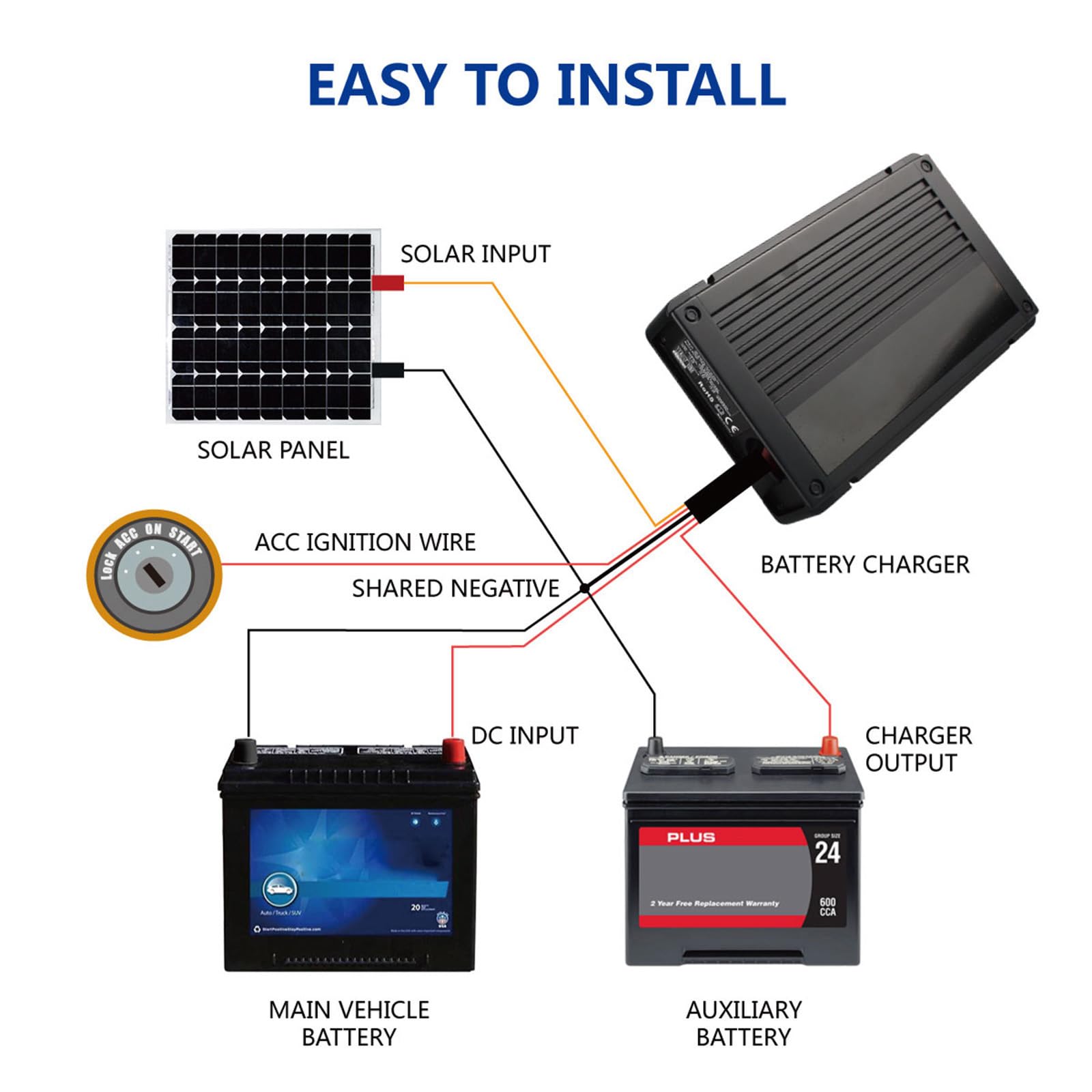 12 V 20A DC an DC an Bord der Batterie IP65 wasserdichte effiziente Ladung für Anhänger RVS Van Vehicle Marine SLA AGM Lion Calcium