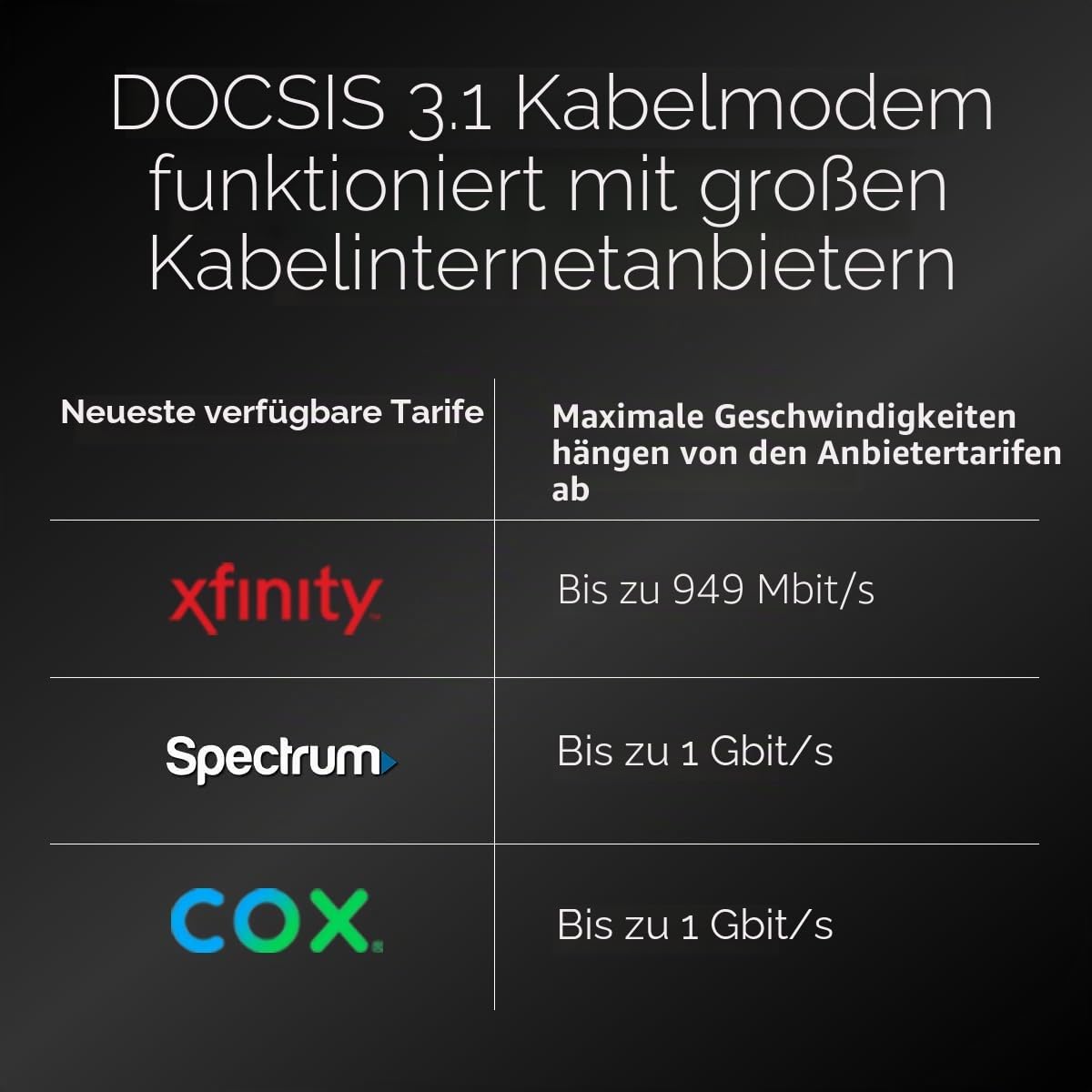 NETGEAR Nighthawk WiFi 6 Kabelmodem-Router CAX30 kompatibel mit Xfinity, Spectrum und Cox, AX2700 (bis zu 2,7 Gbit/s) DOCSIS 3.1